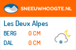 Sneeuwhoogte Les Deux Alpes